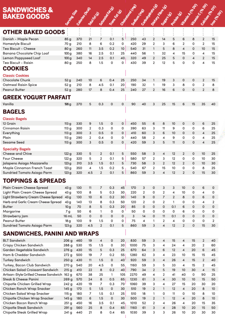 Tim Hortons Nutrition Facts Menu, Calories Info Tim Hortons Menu